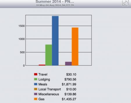 Wkly expense 7/20-26